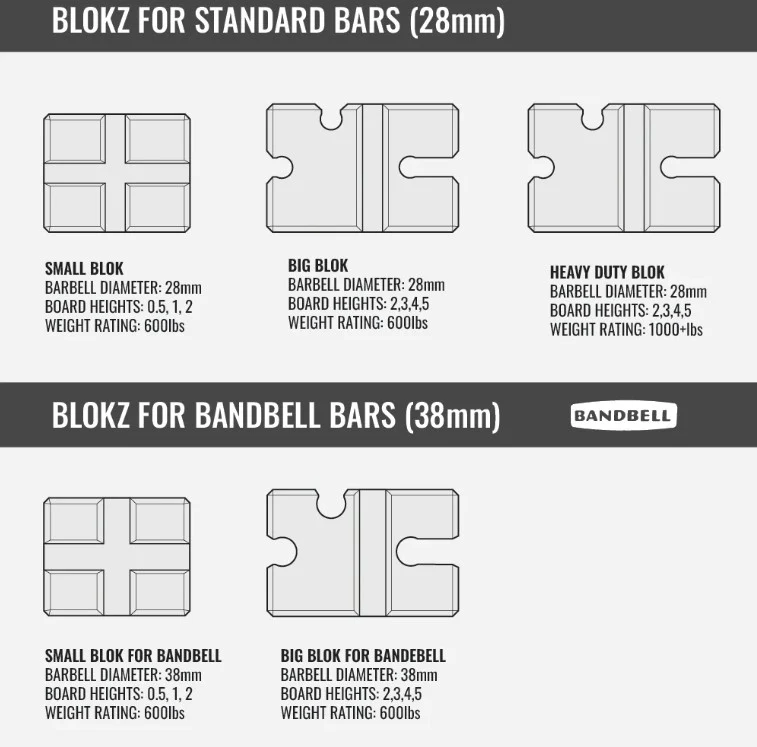 BenchBlokz Medium Density Small Blok for BANDBELL - Image 4
