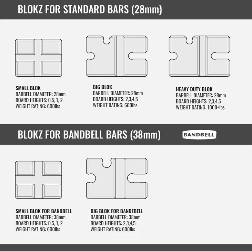 BenchBlokz Pro Density Big Blok - Image 3