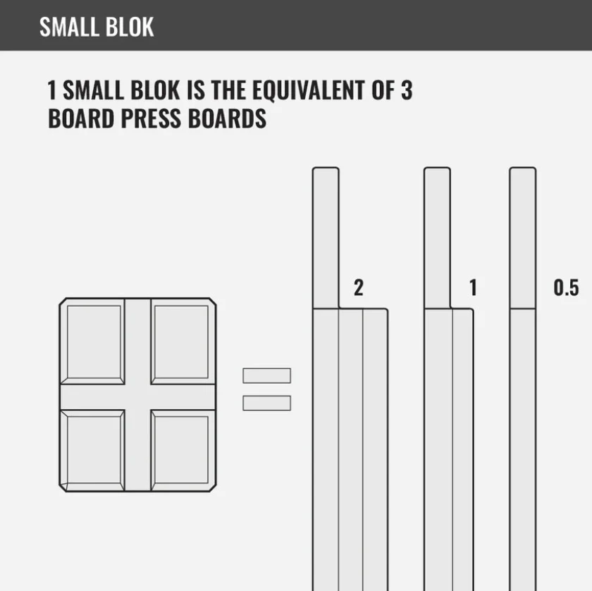 BenchBlokz Pro Density Small Blok - Image 6