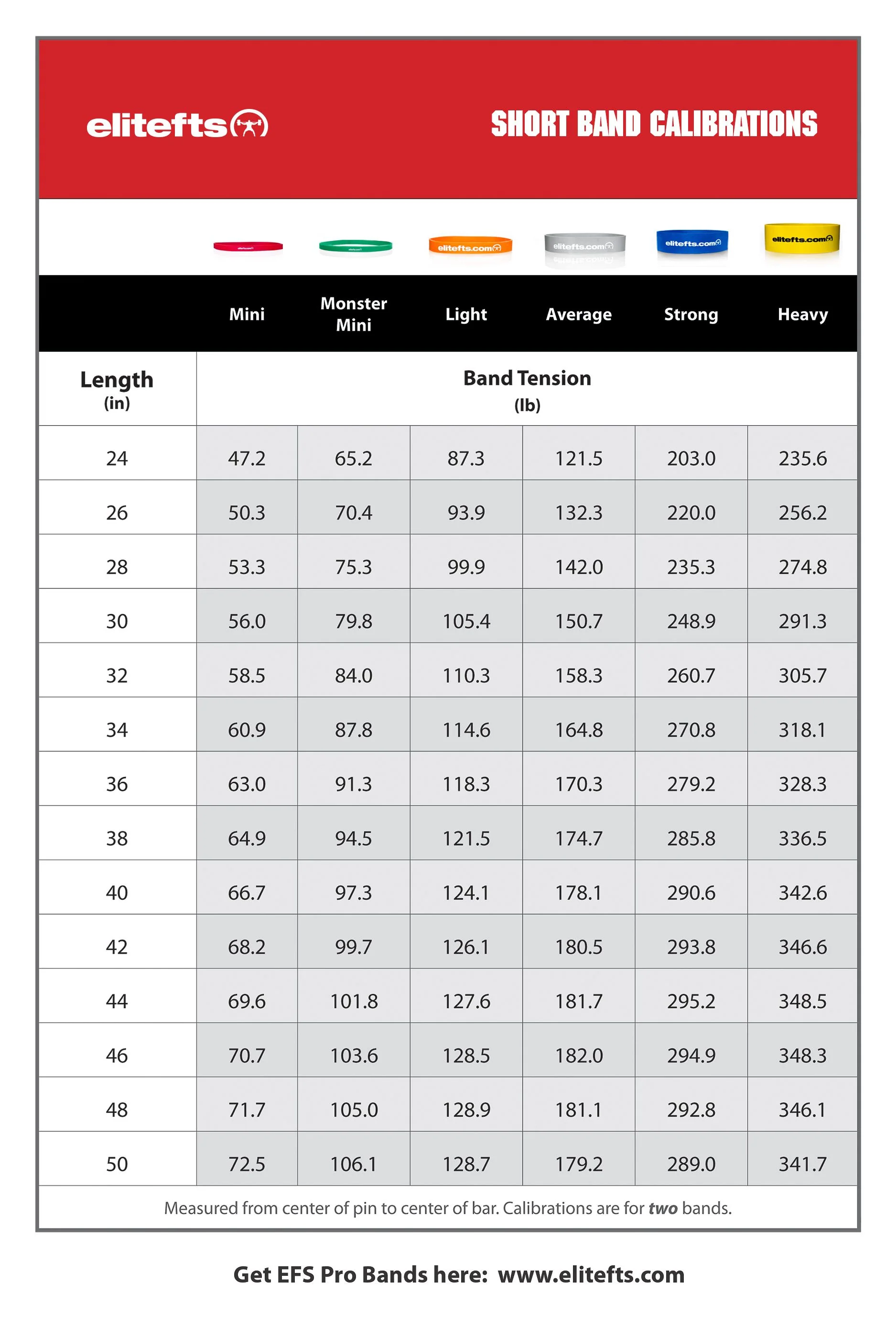 elitefts Pro Short Monster Mini Resistance Band - Image 4