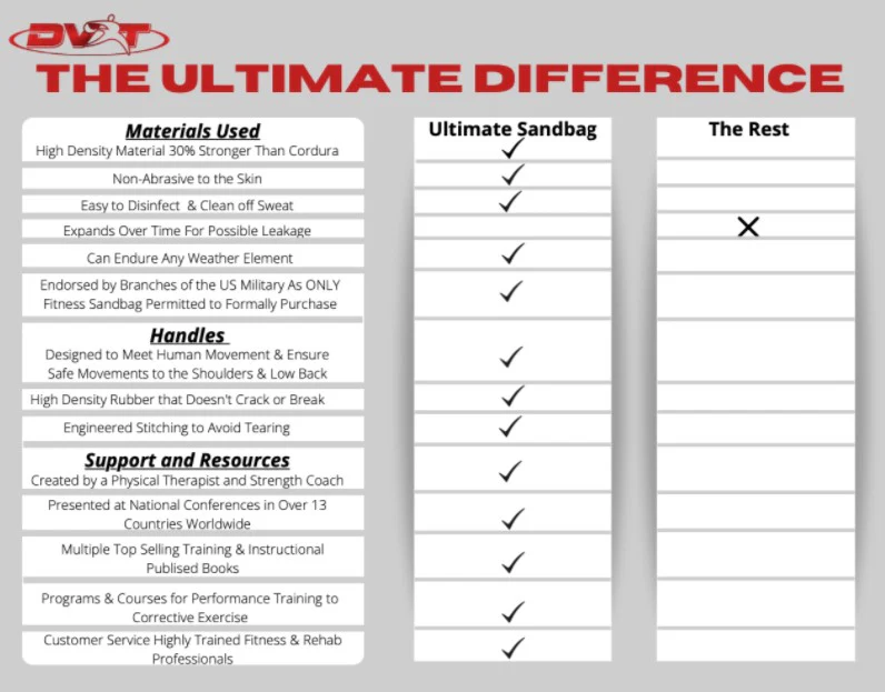Ultimate Sandbags™ - Image 4